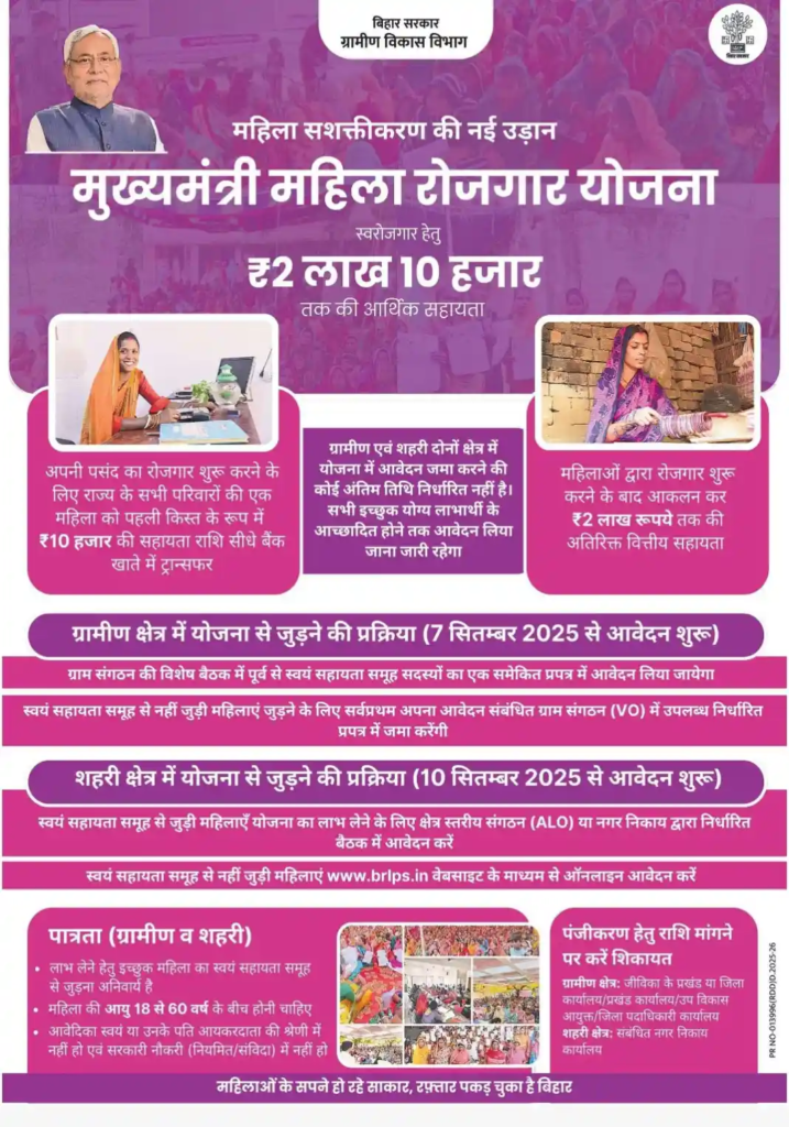 Mukhaymantri Mahila Rojgar Yojana 2025