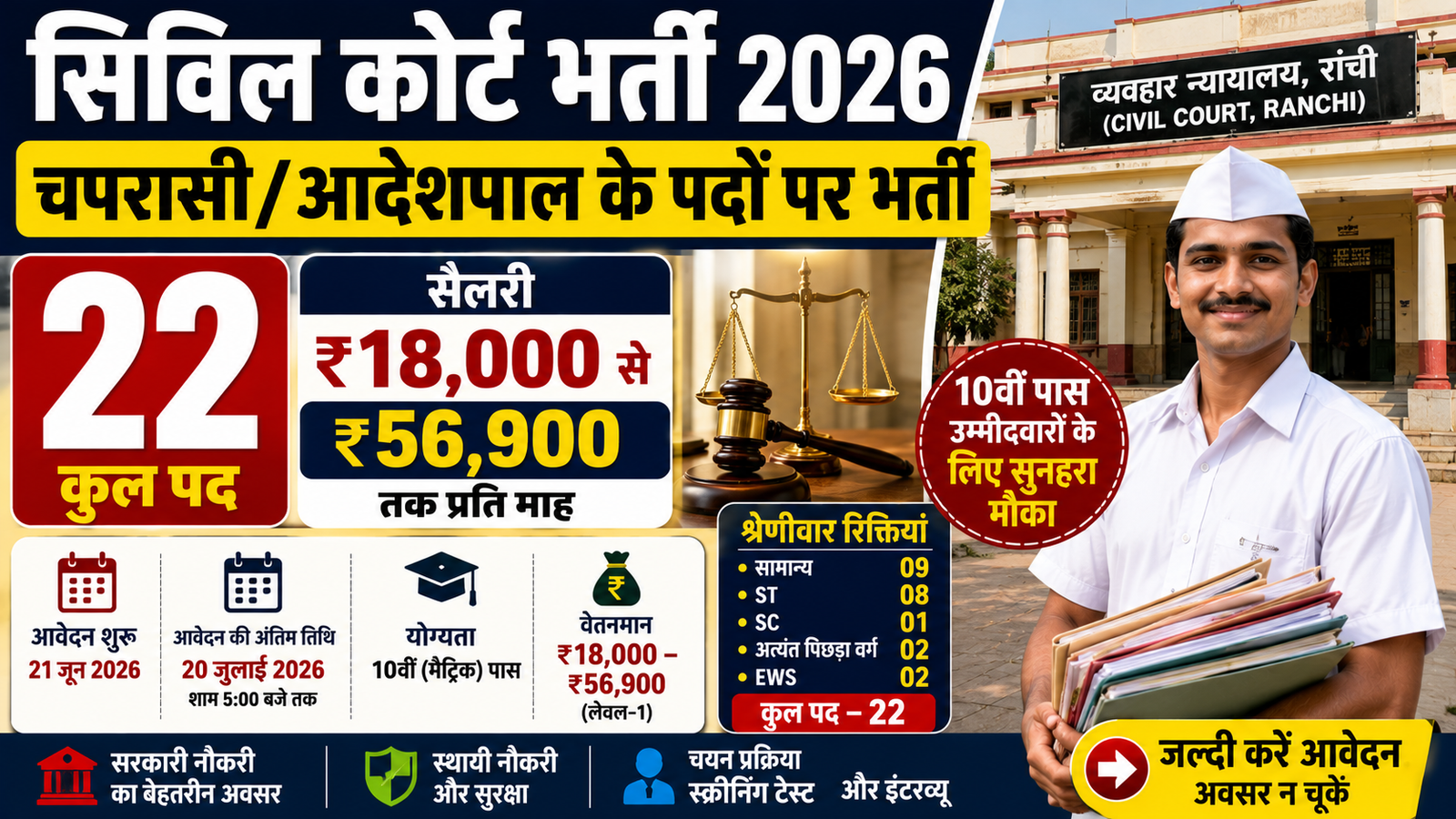 Civil Court Peon Bharti 2026
