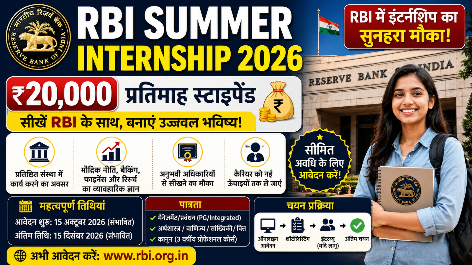 RBI Summer Internship