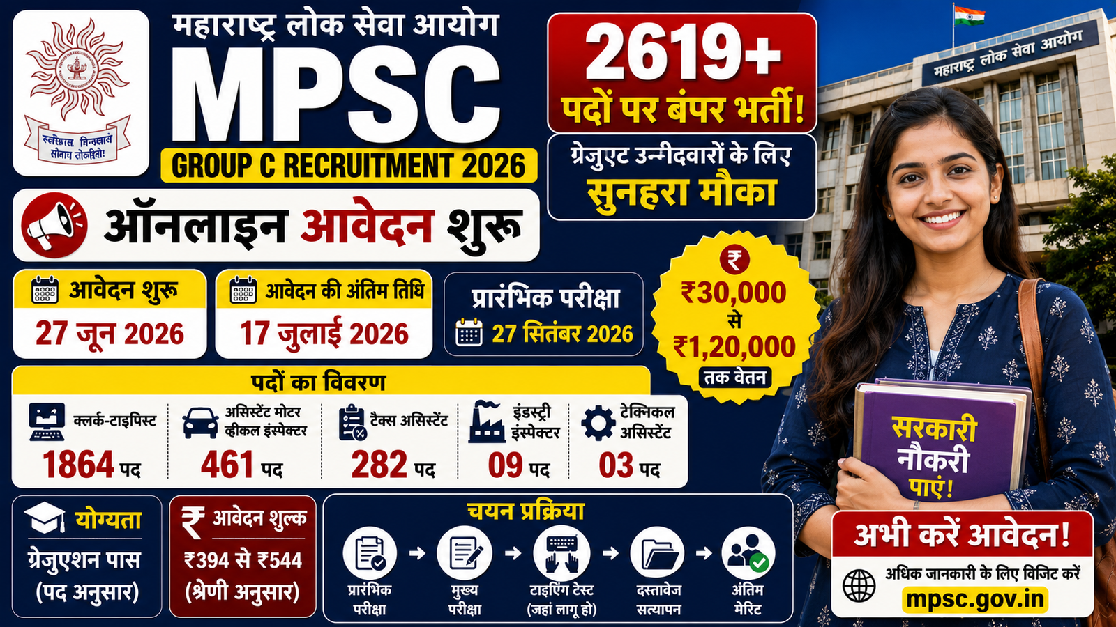 MPSC Group C Recruitment 2026