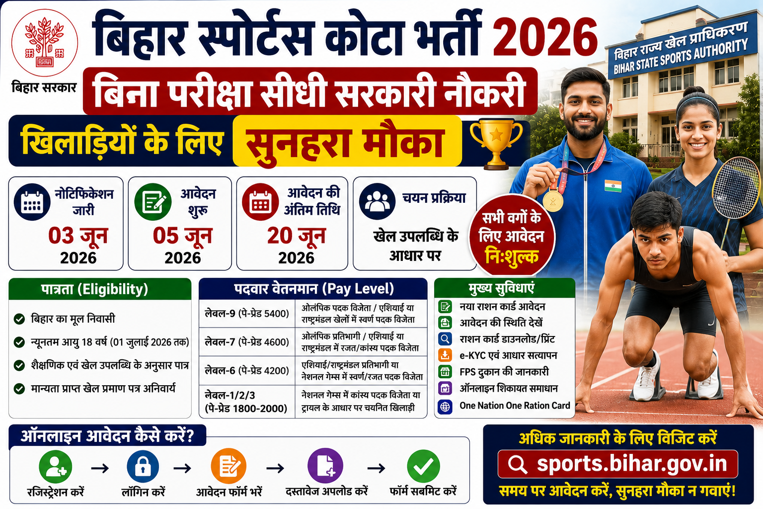 Bihar Sports Quota Bharti 2026
