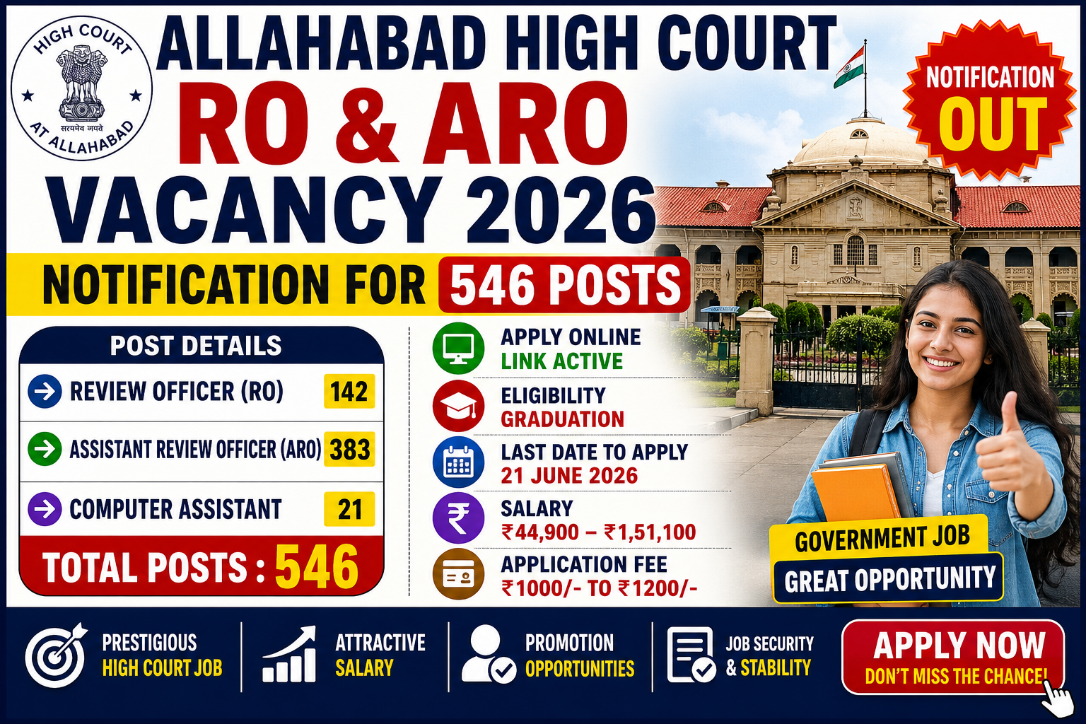 Allahabad High Court RO & ARO Vacancy 2026