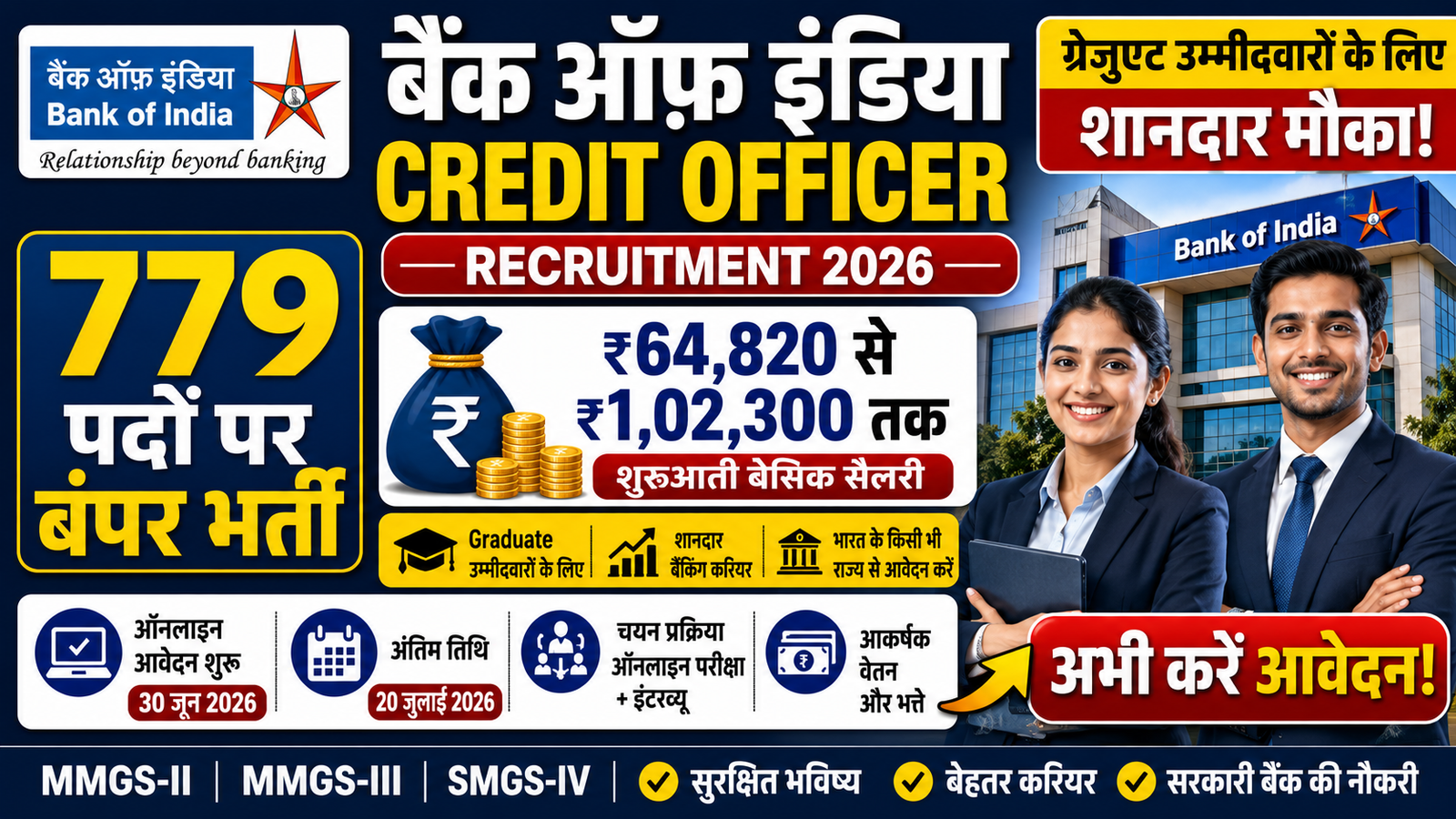 Bank of India Credit Officer
