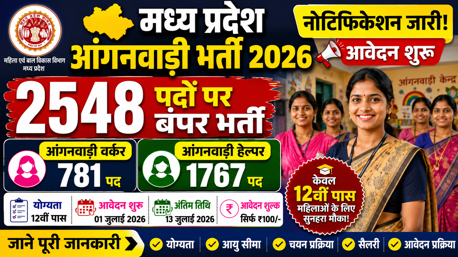 Madhya Pradesh Anganwadi Worker