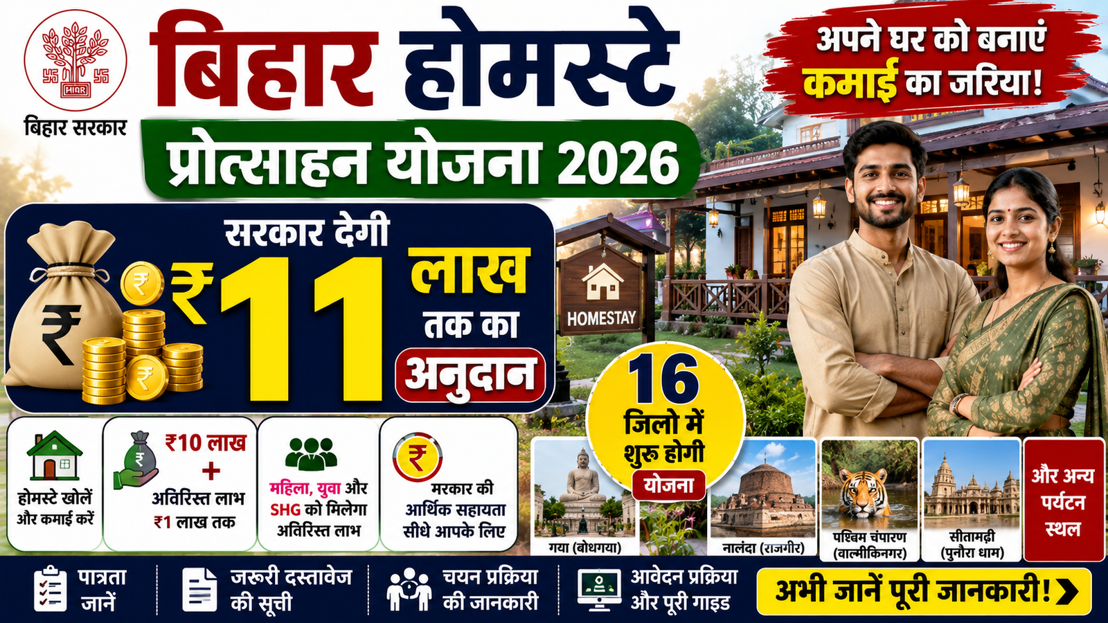 Bihar Homestay Protsahan Yojana 2026