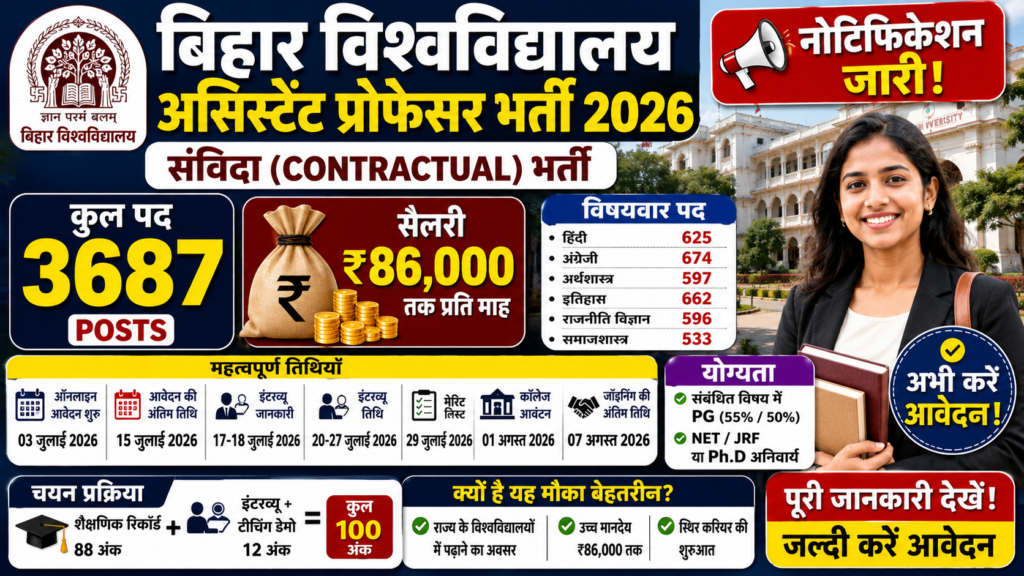 Bihar University Assistant Professor