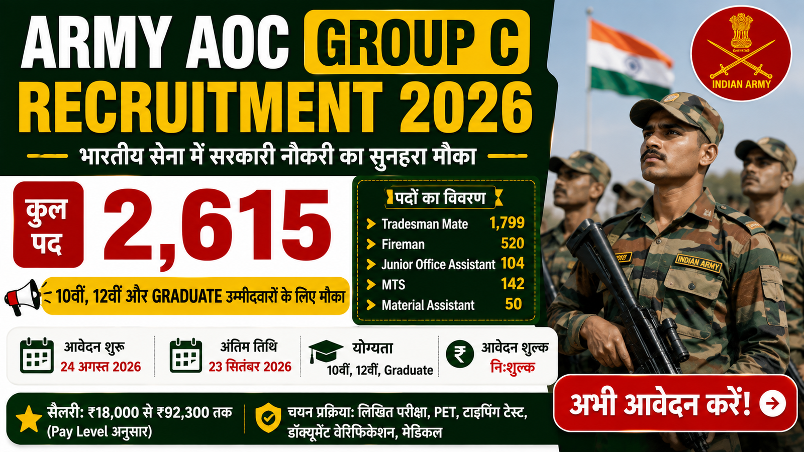Army AOC Group C Recruitment