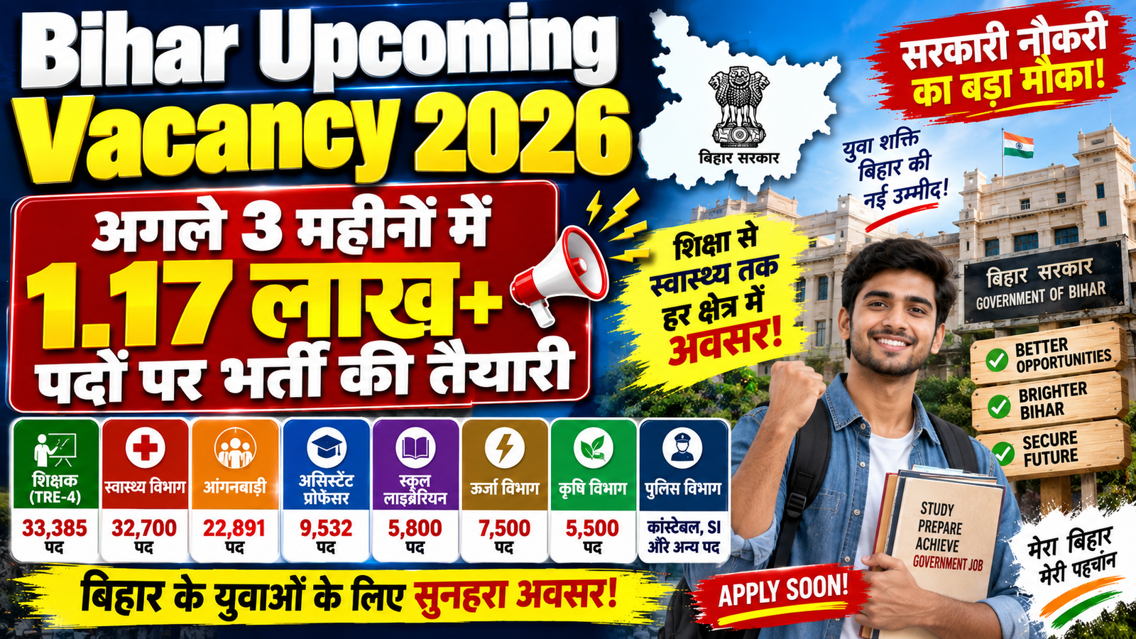 Bihar Upcoming Vacancy
